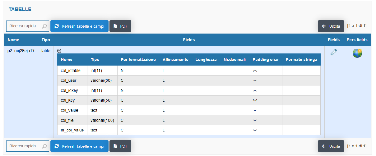 Project : Tables - DataInDb.cloud